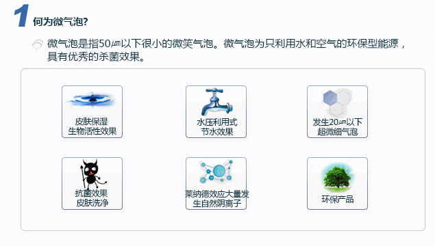 LONA气泡淋浴器 S200, B200 - 何为微气泡?